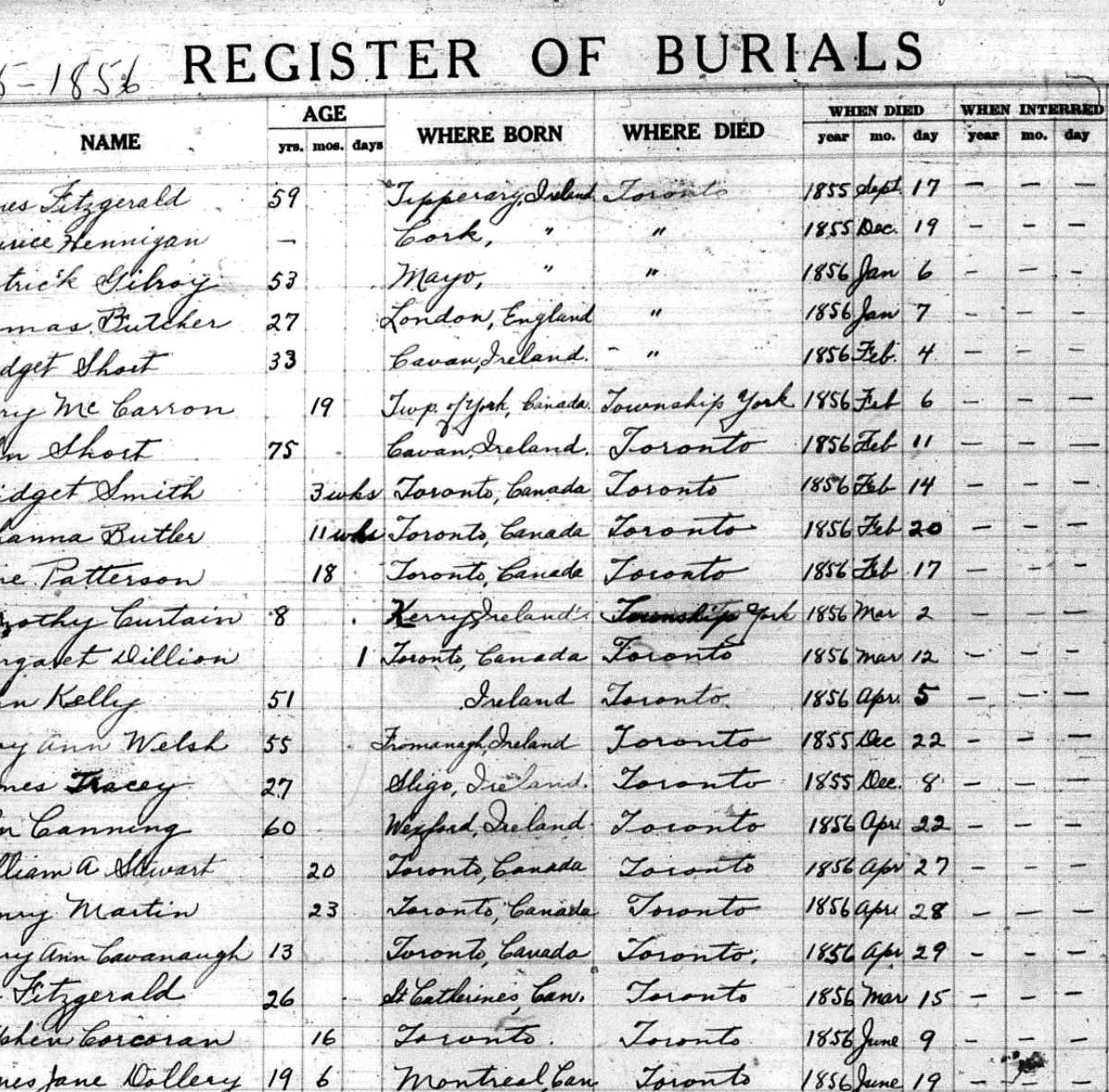 Register of Burials