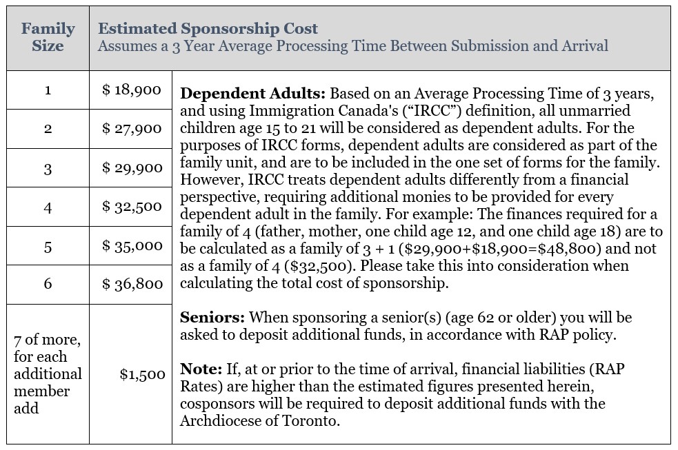 2022 Sponsorship Cost Table