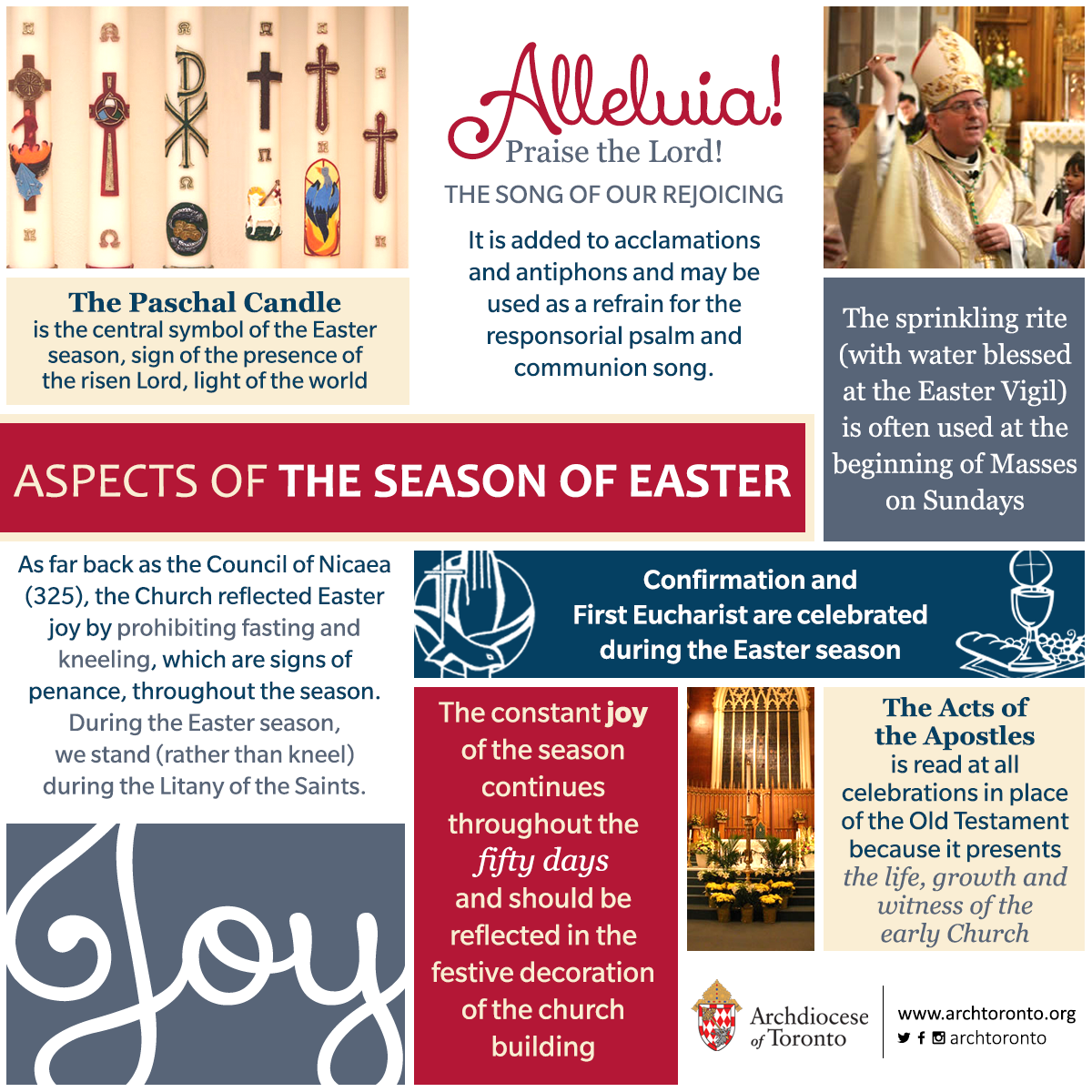 Infographic: Easter Season