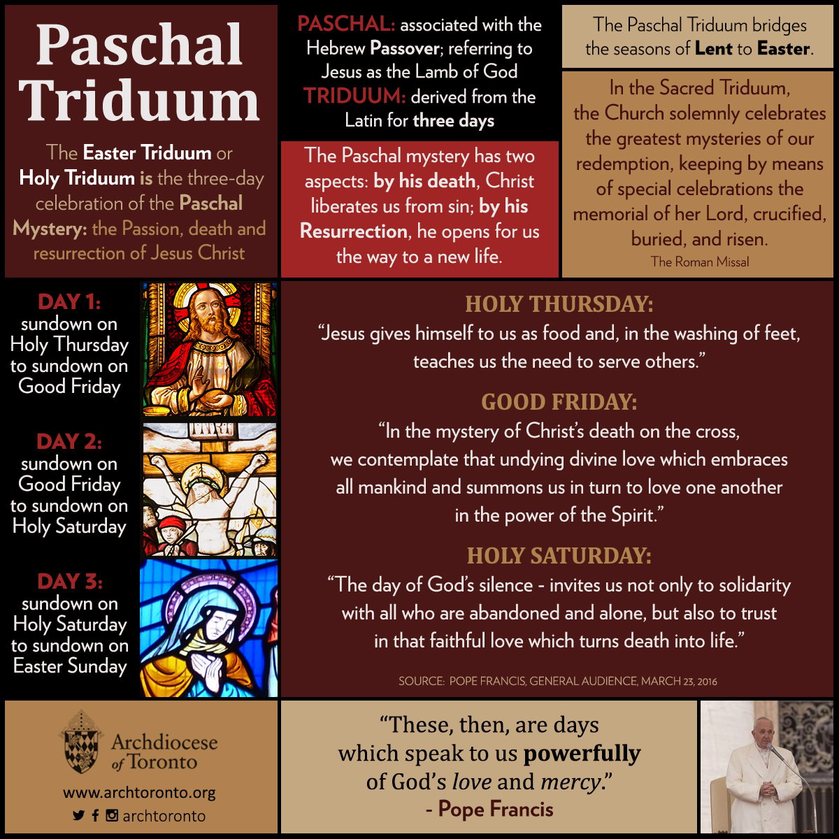 Infographic: Paschal Triduum