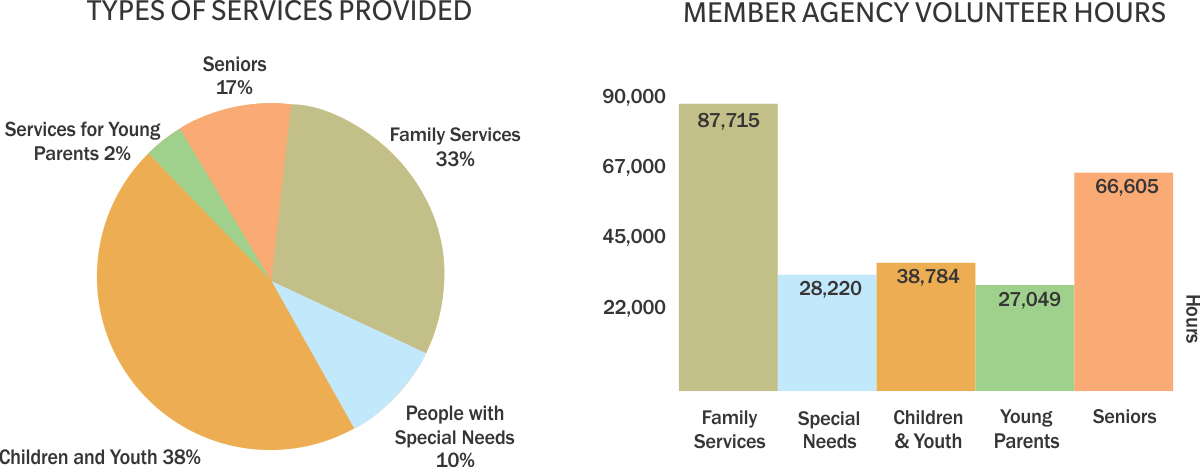 Social Services Infographic Social Services Infographic