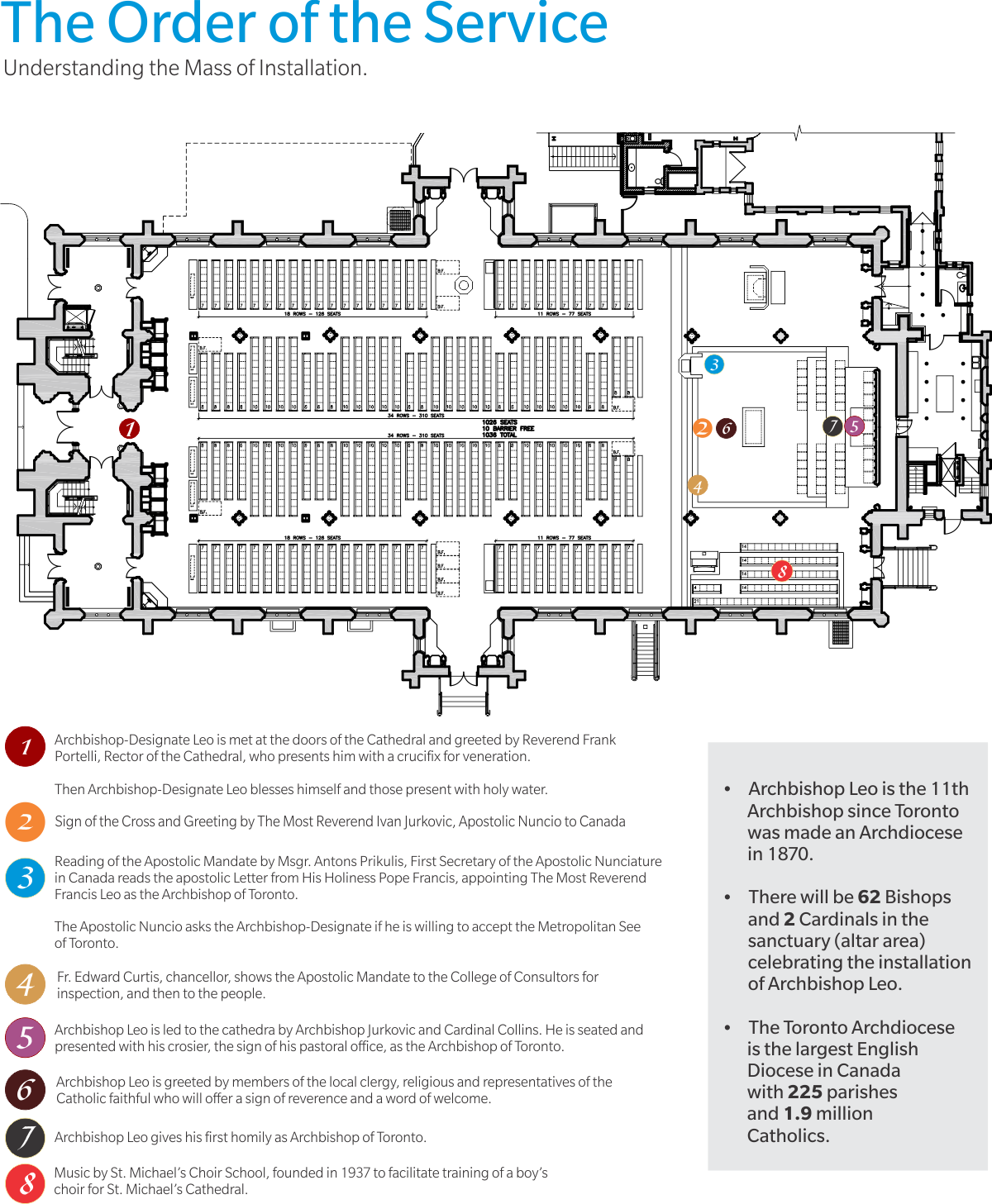 Order of Service - Mass of Installation Graphic