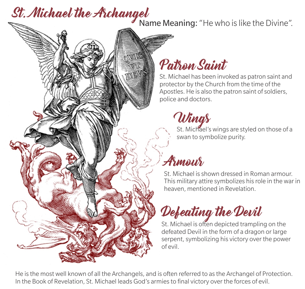 st michael infographic