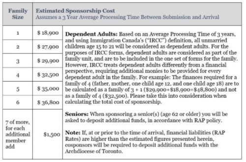 Sponsorship Cost Table