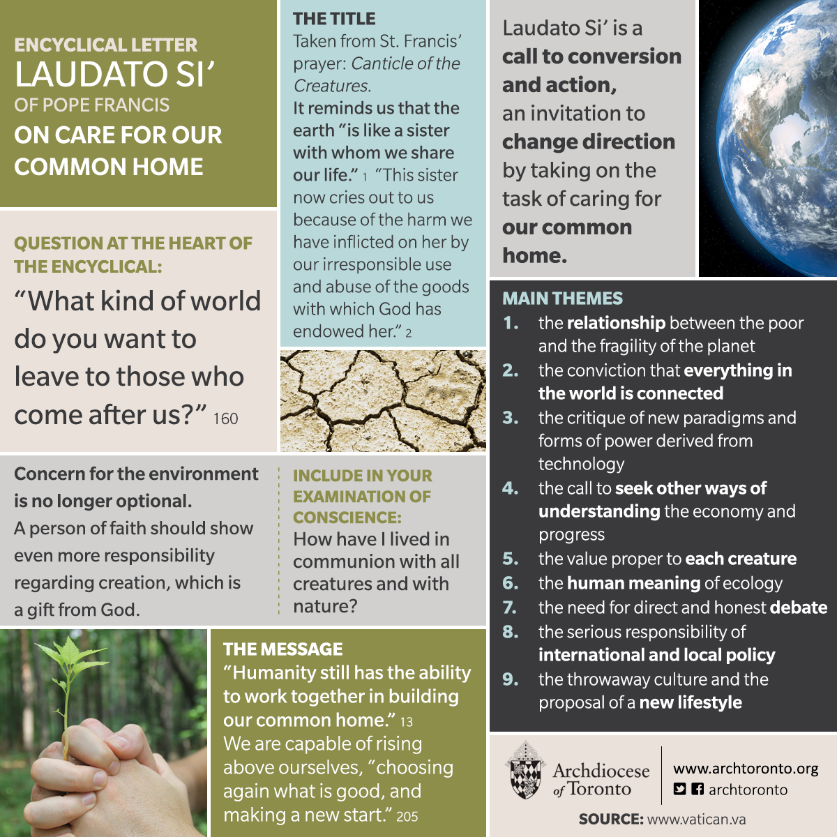Infographic about Laudato Si